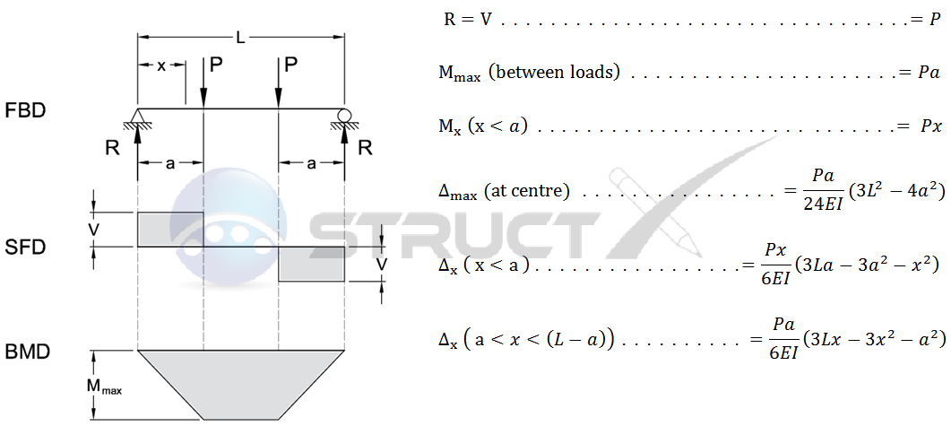 domain decomposition