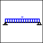 Simple Beam - Uniformly Distributed Load