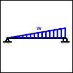 Simple Beam - Uniformly Increasing Load to One End