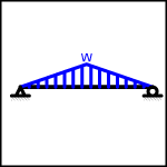 Simple Beam - Uniformly Increasing Load to Centre