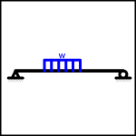  Simple Beam - Partially Distributed Uniform Load