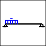  Simple Beam - Partially Distributed Uniform Load at One End