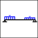  Simple Beam - Partially Distributed Uniform Load at Each End