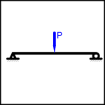  Simple Beam - Point Load at Centre