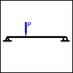  Simple Beam - Point Load at Any Point