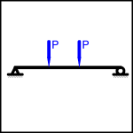  Simple Beam - Two Equal Point Loads Unequally Spaced