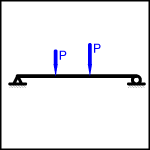  Simple Beam - Two Unequal Point Loads Unequally Spaced