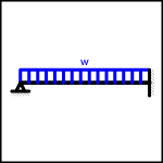 Beam Fixed at One End and Pinned at Other End with a Uniformly Distributed Load