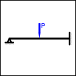 Beam Fixed at One End and Pinned at Other End with a Central Point Load