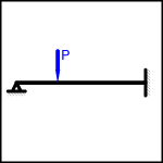 Beam Fixed at One End and Pinned at Other End with a Point Load at Any Point