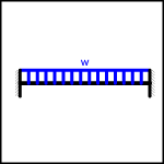  Fixed Both Ends Beam - Uniformly Distributed Load