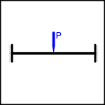  Fixed Both Ends Beam - Point Load at Centre