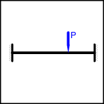  Fixed Both Ends Beam - Point Load at Any Point