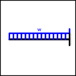  Cantilever Beam - Uniformly Distributed Load