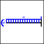  Cantilever Beam - Uniformly Distributed Load and End Bending Moment