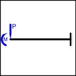  Cantilever Beam - Point Load and Bending Moment at Free End