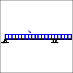  Overhanging Beam - Uniformly Distributed Load 