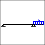  Overhanging Beam - Uniformly Distributed Load on Overhang