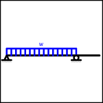 Overhanging Beam - Uniformly Distributed Load Over Supported Span