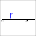  Overhanging Beam - Point Load Between Supports at Any Point