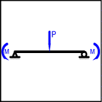  Simple Beam - Central Point Load and Variable End Moments