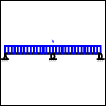  Continuous Beams – Two Equal Spans with a Uniformly Distributed Load