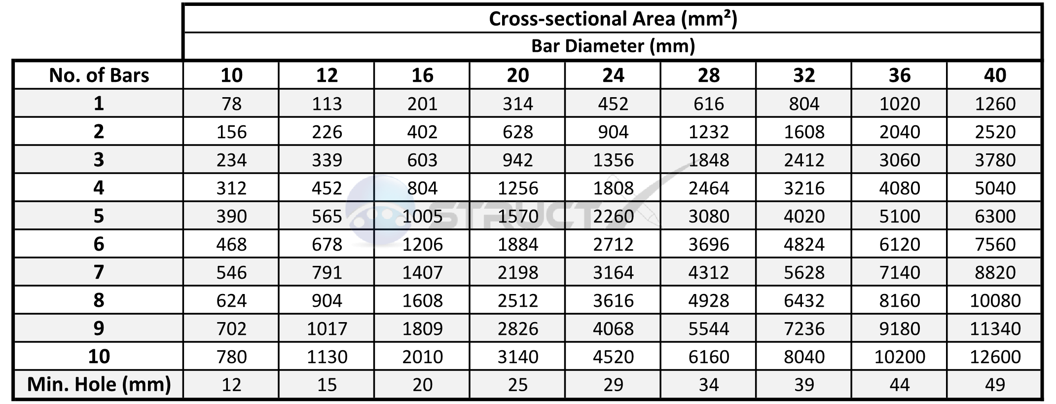 Reinforcement Bar Area Chart Chart Examples - vrogue.co