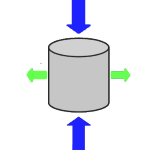 Thermal and Electrical Properties
