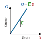Mechanical Properties