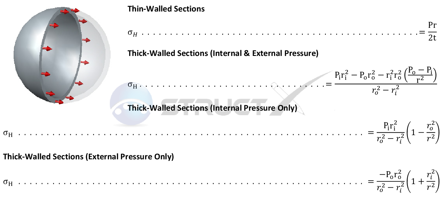 Hoop Stress of a Spherical Pressure Vessel Pressure Vessel Hoop Stress